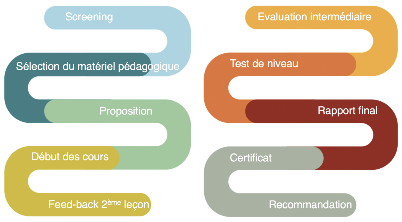 learning path